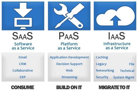 what is laas in computers.